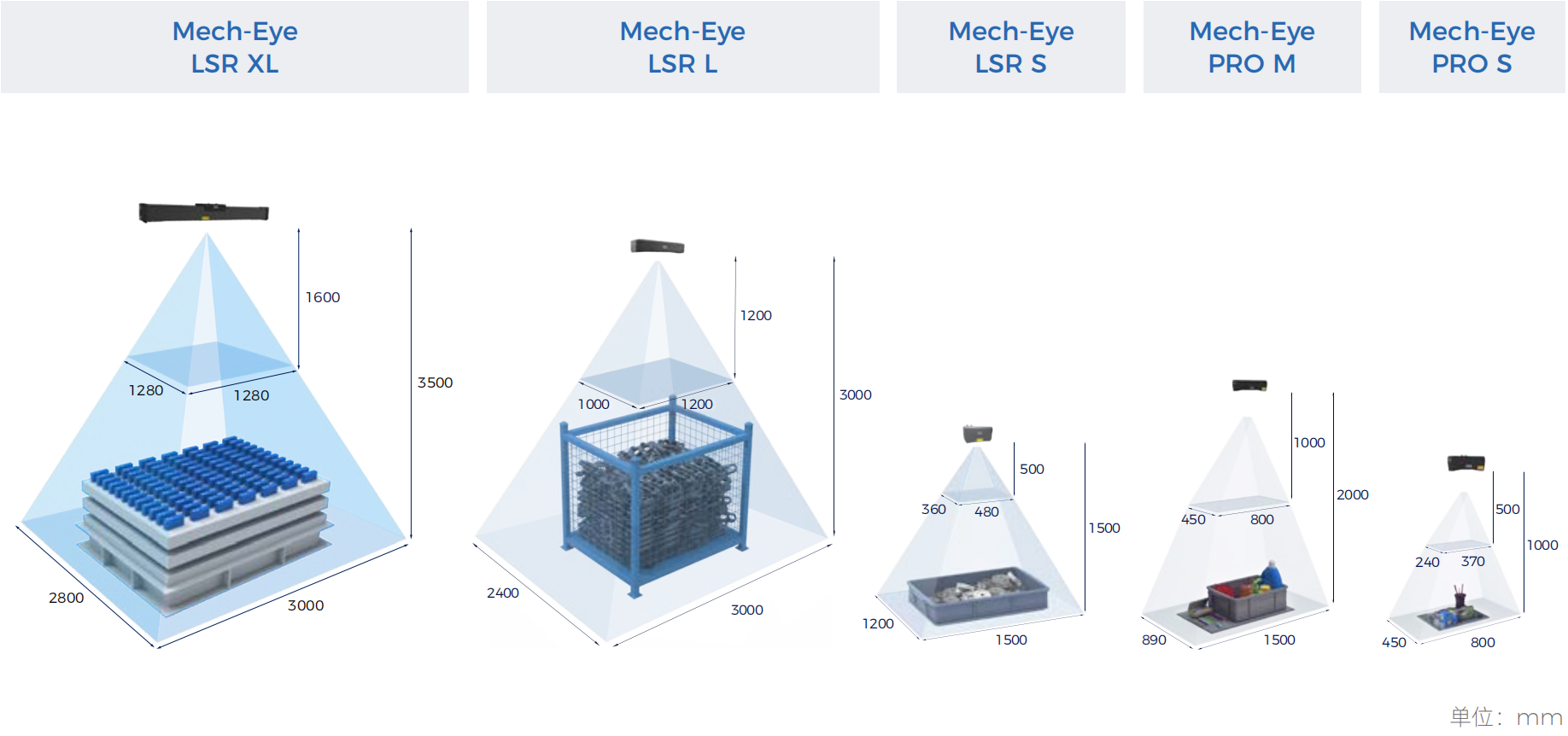 麦亚科技 麦亚科技