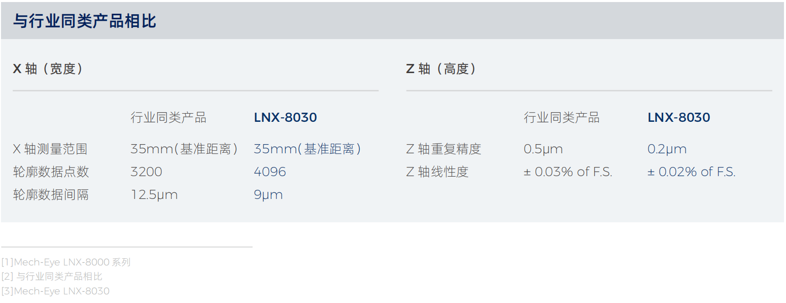 麦亚科技 麦亚科技