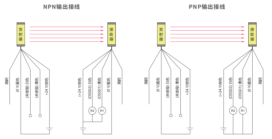 麦亚科技 麦亚科技